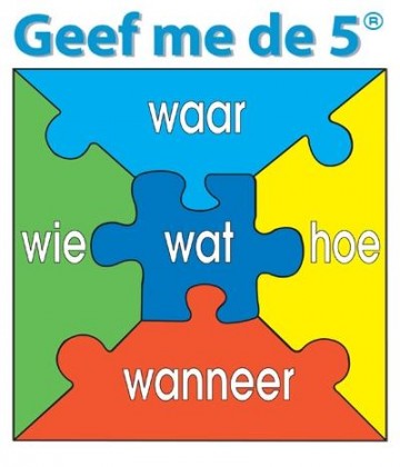 Wat brengt vijf jaar sparen op Spaargidsbe