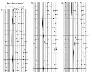 Verkamman, Lenard - Rondom de eredienst (5) (Klavar)
